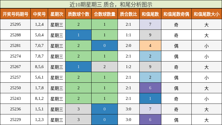 质合分析，和尾分析