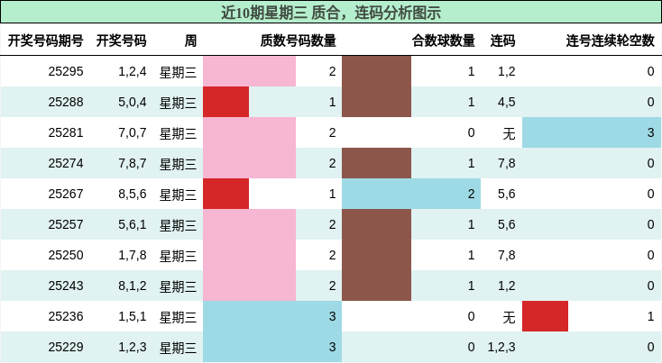 质合分析，连码分析