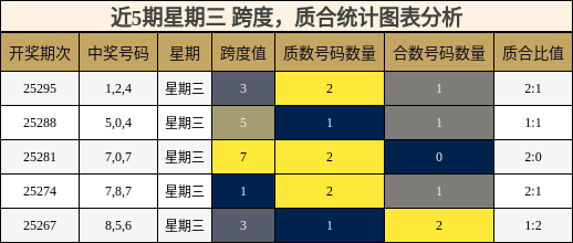跨度分析，质合分析
