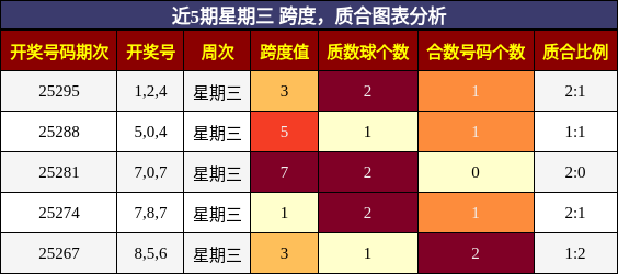 跨度分析，质合分析