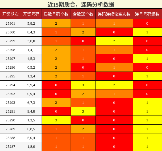 质合分析，连码分析