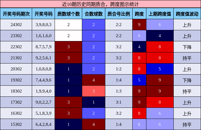 质合分析，跨度分析