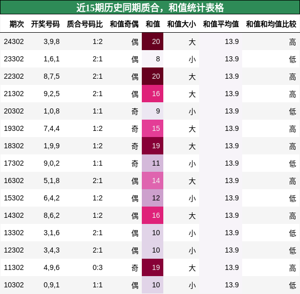 质合分析，和值分析