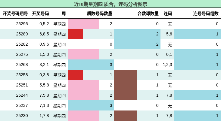 质合分析，连码分析