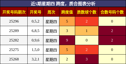 跨度分析，质合分析