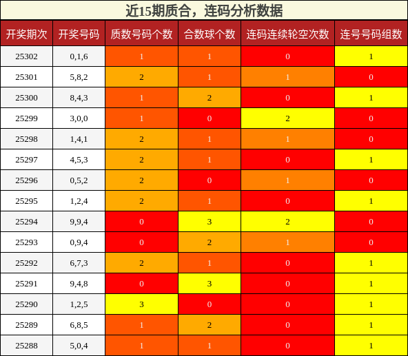 质合分析，连码分析
