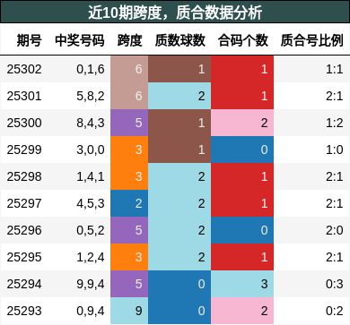 跨度分析，质合分析