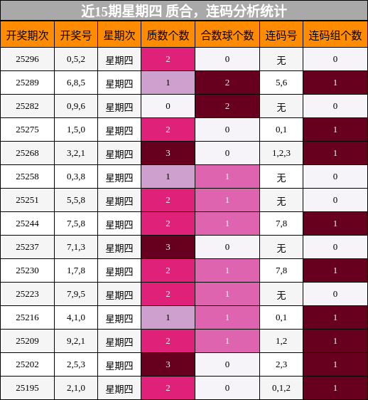 质合分析，连码分析