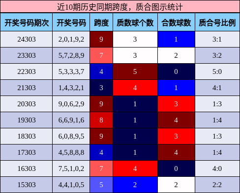 跨度分析，质合分析