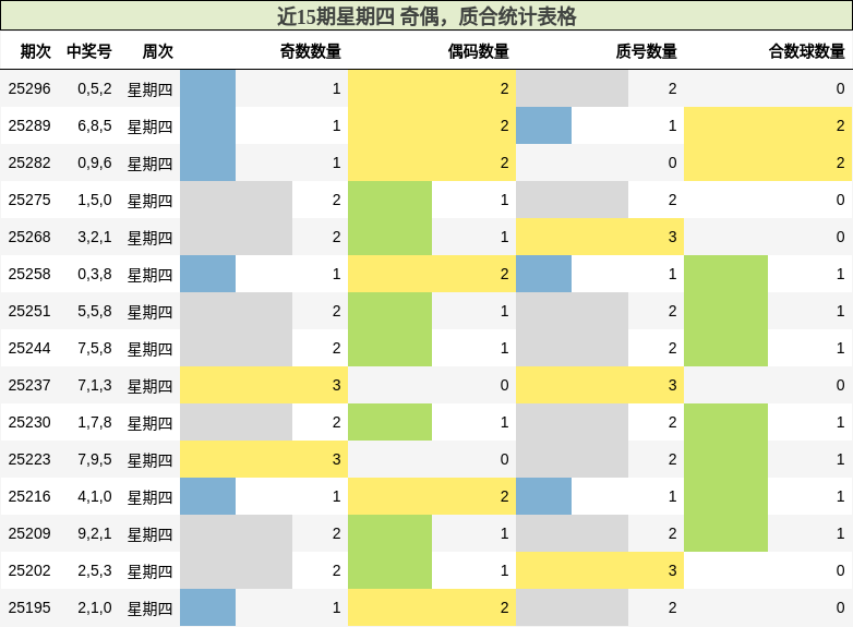 奇偶分析，质合分析