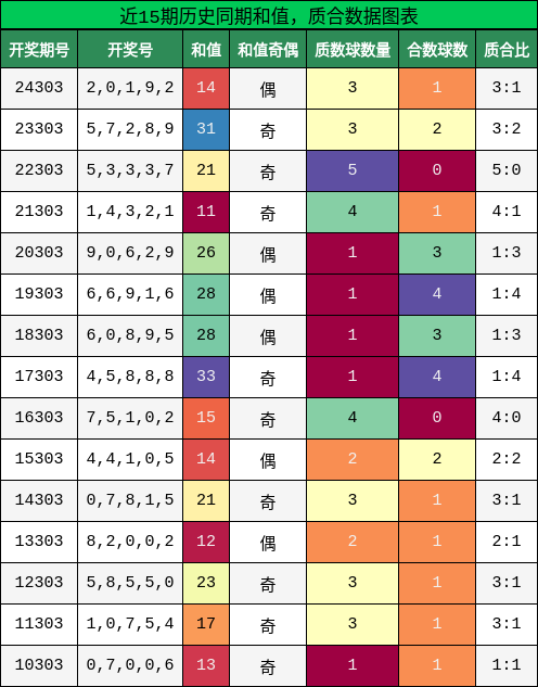 和值分析，质合分析