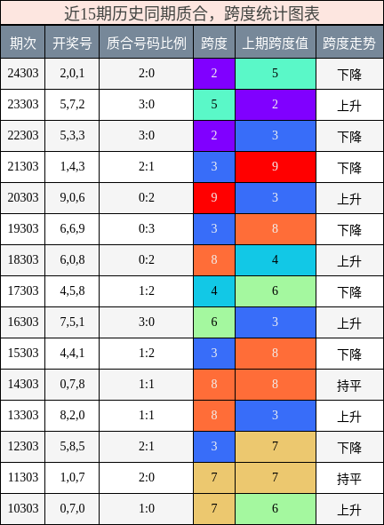 质合分析，跨度分析