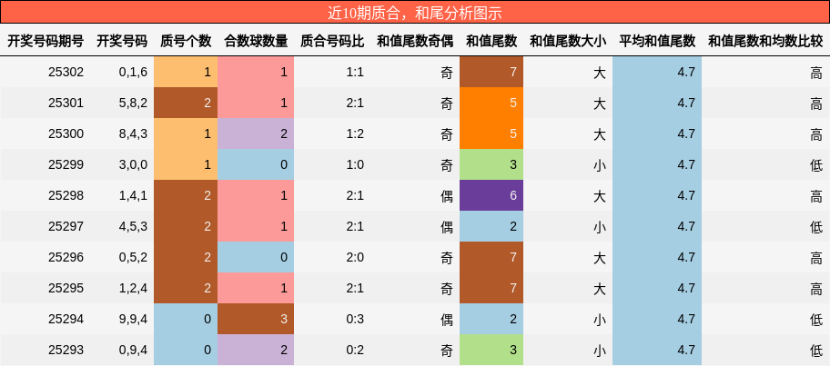 质合分析，和尾分析