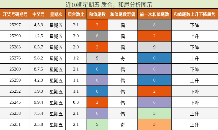 质合分析，和尾分析
