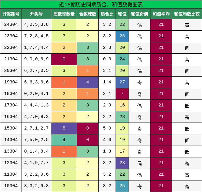 质合分析，和值分析