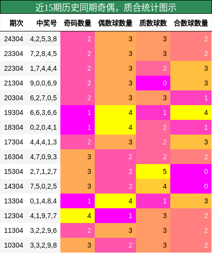 奇偶分析，质合分析