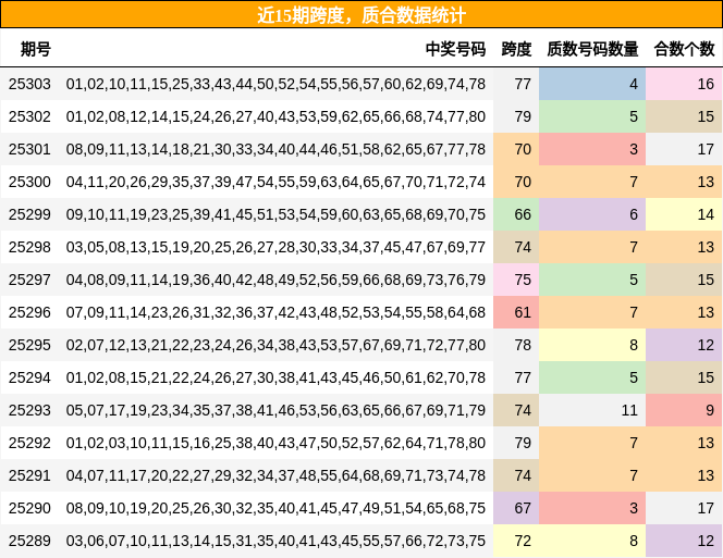 跨度分析，质合分析