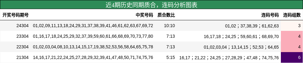 质合分析，连码分析