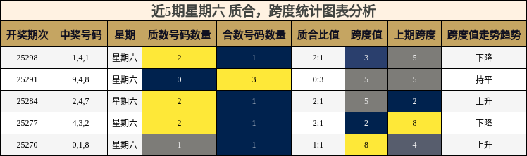 质合分析，跨度分析