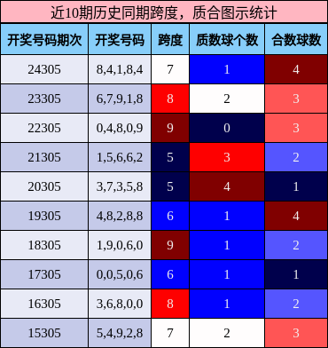 跨度分析，质合分析