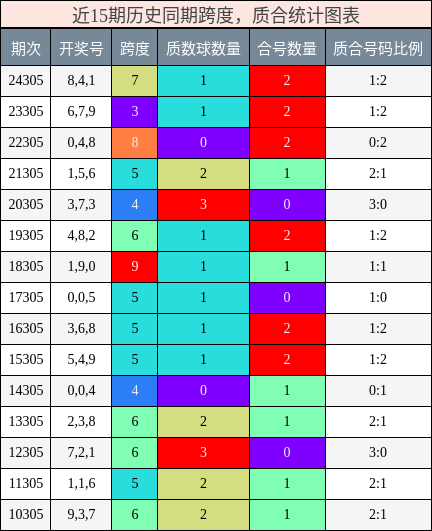 跨度分析，质合分析