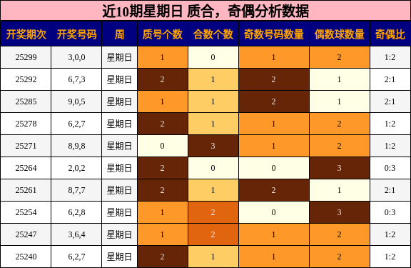 质合分析，奇偶分析