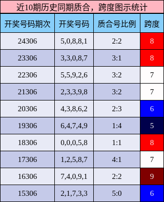 质合分析，跨度分析