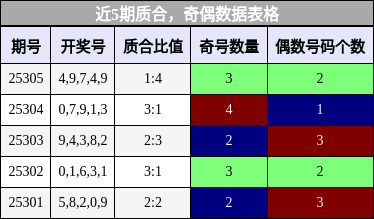 质合分析，奇偶分析