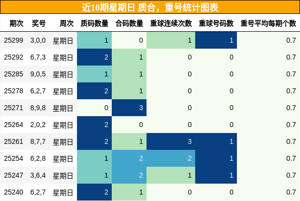 质合分析，重号分析