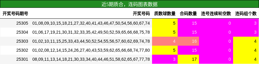 质合分析，连码分析