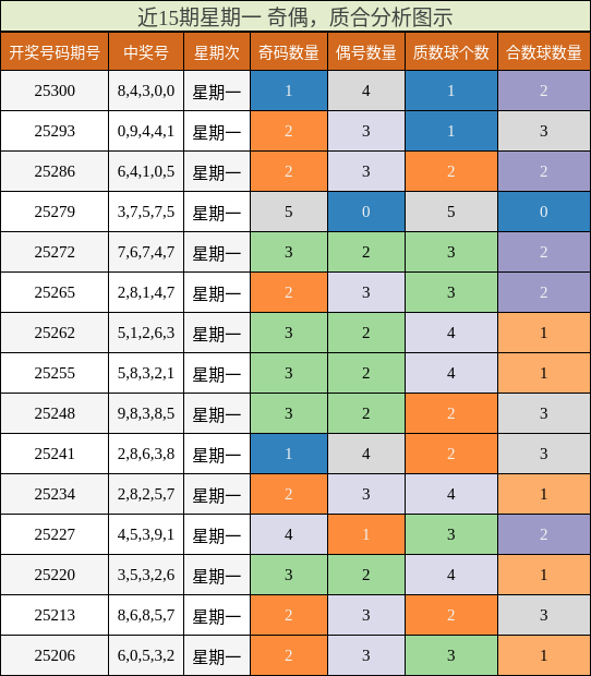 奇偶分析，质合分析