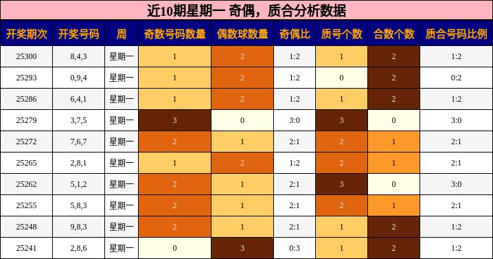 奇偶分析，质合分析