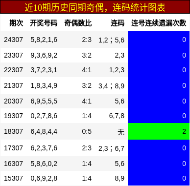 奇偶分析，连码分析