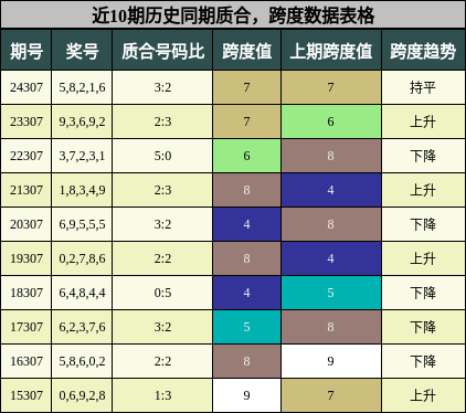 质合分析，跨度分析