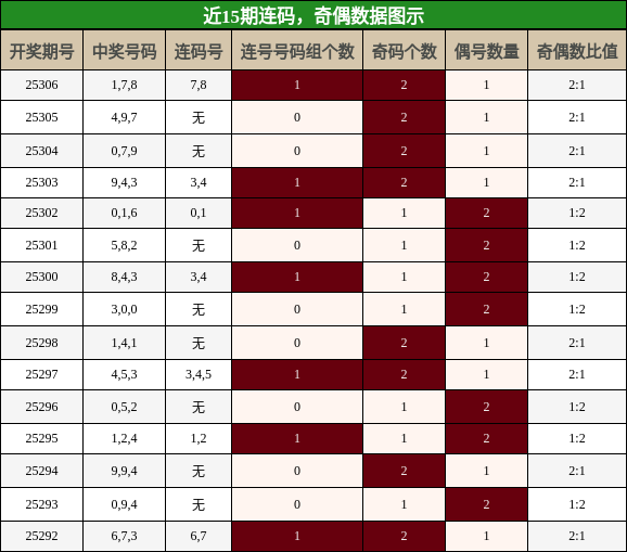 连码分析，奇偶分析