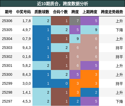 质合分析，跨度分析