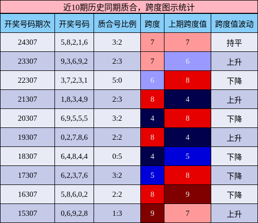 质合分析，跨度分析