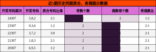 质合分析，奇偶分析