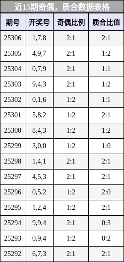 奇偶分析，质合分析