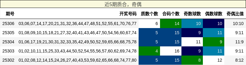 质合分析，奇偶分析