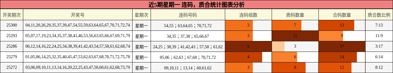 连码分析，质合分析