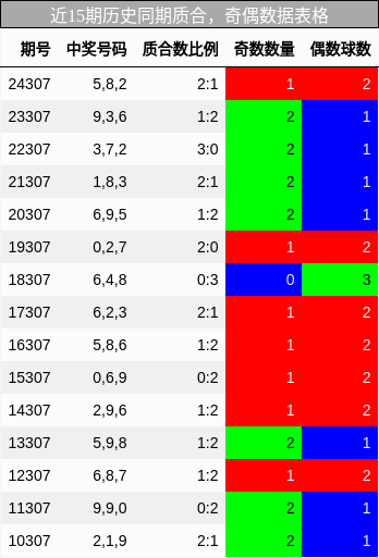 质合分析，奇偶分析