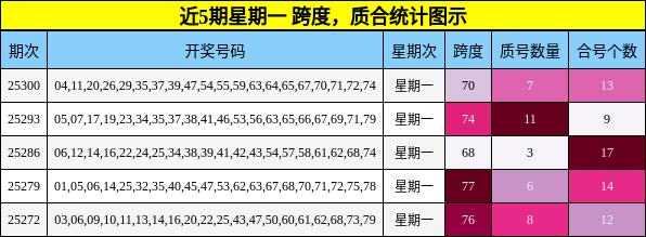 跨度分析，质合分析