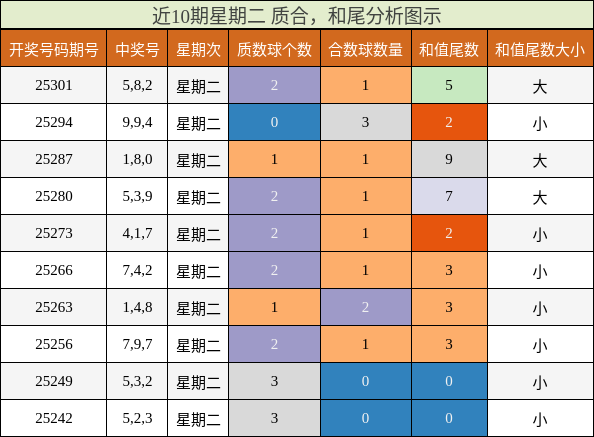 质合分析，和尾分析