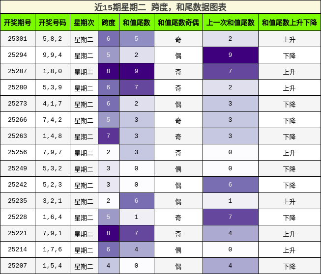 跨度分析，和尾分析