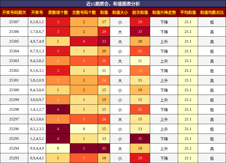 质合分析，和值分析