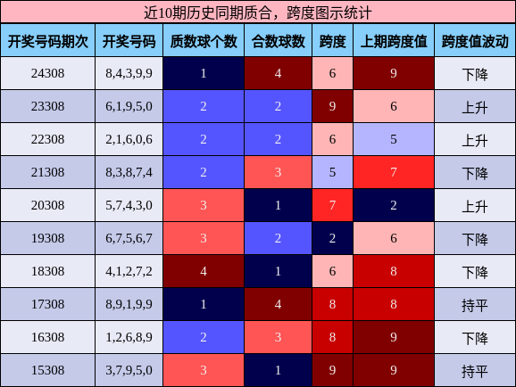 质合分析，跨度分析