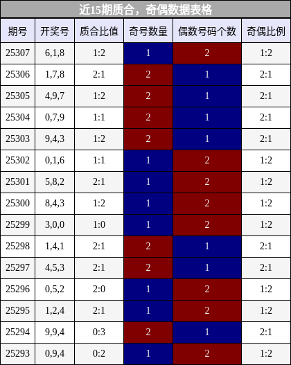 质合分析，奇偶分析