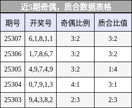 奇偶分析，质合分析
