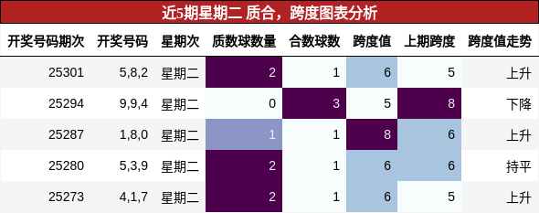 质合分析，跨度分析